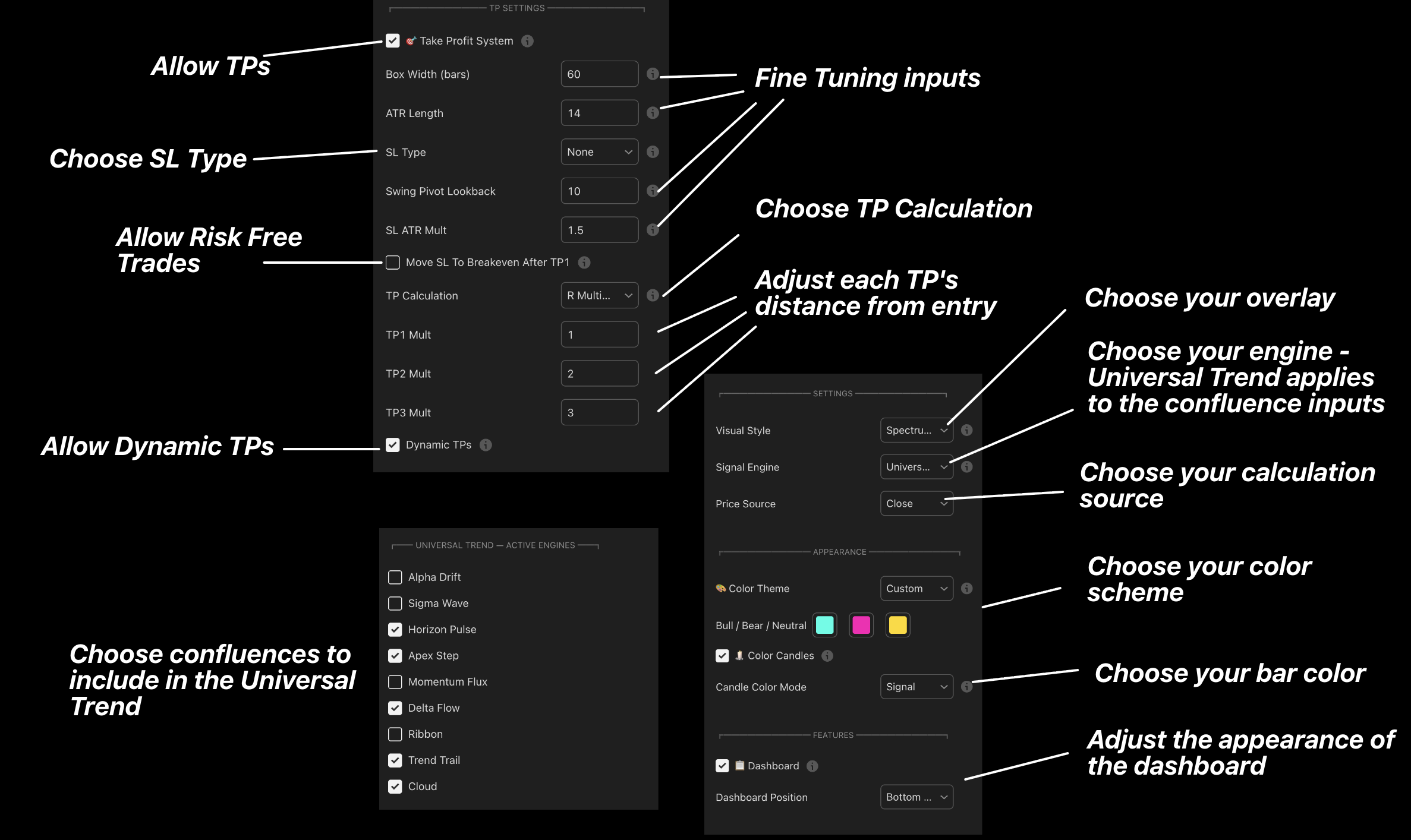Trend Alpha signal, TP, and visual input settings